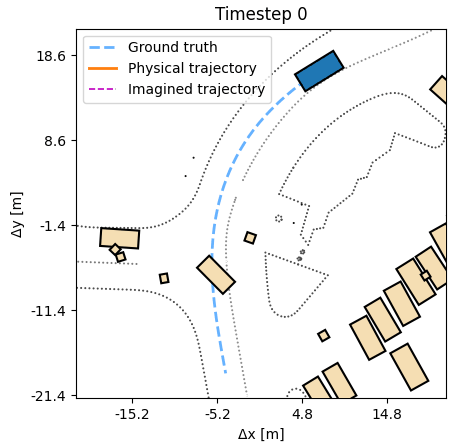 DiffSim animation three