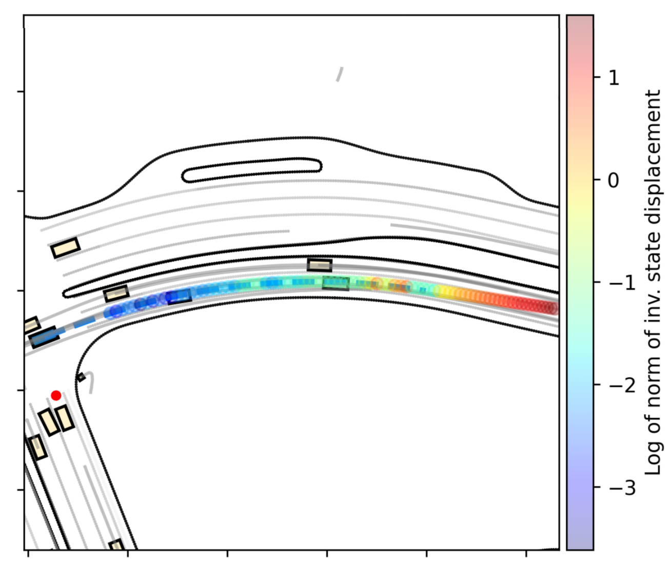 AWM counterfactual predictions.