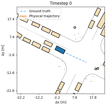 DiffSim animation two
