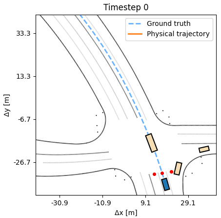 DiffSim animation two