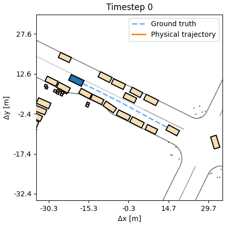 DiffSim animation one